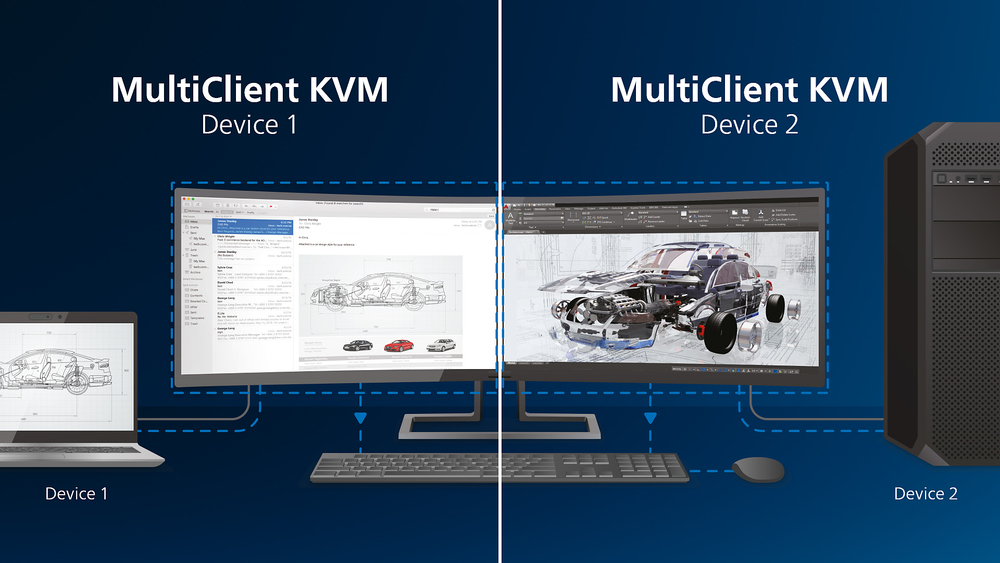 Indbygget KVM-switch, der gør det nemt at skifte mellem kilder
