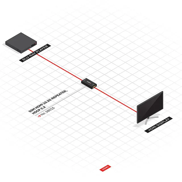 Lindy Repeater HDMI 2,0 1080p 50m 4k30 35m