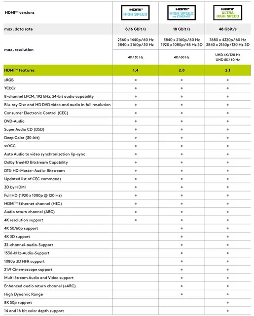HDMI 2.0 HQ forbindelseskabel, 19 pol han/han, 15m