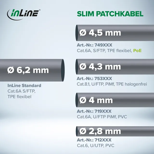 Patch kabel, S/FTP CAT6A, 5 m, rød
