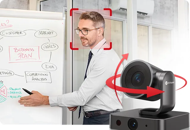 BizEye P30 4K PTZ Camera Dual lens