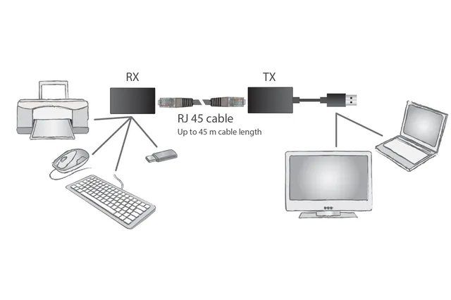USB forlænger / Extender over RJ45