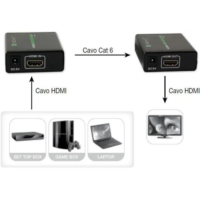 HDMI Extender via RJ Cat5e/6, 60m