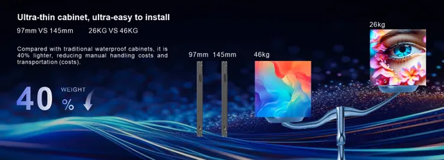 ADisplay LED P3.9 288x192cm IP65